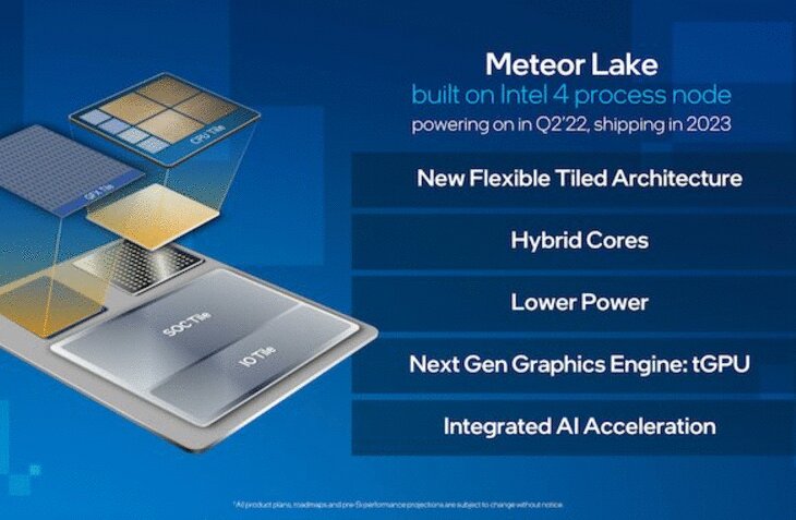 Intel съобщи, че е готов с разработката на бъдещия чип Meteor Lake